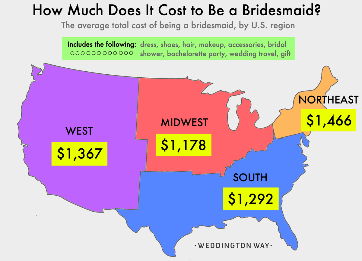Cost to Be a Bridesmaid ...